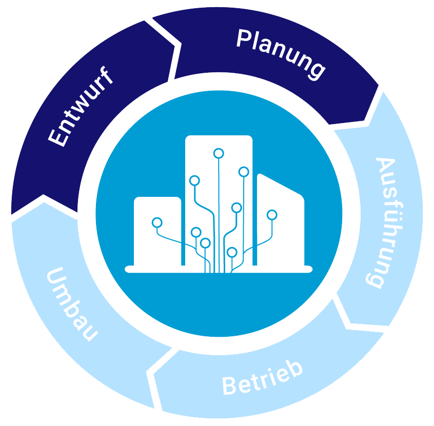 BIM: Entwurf, Planung, Ausführung, Betrieb, Umbau